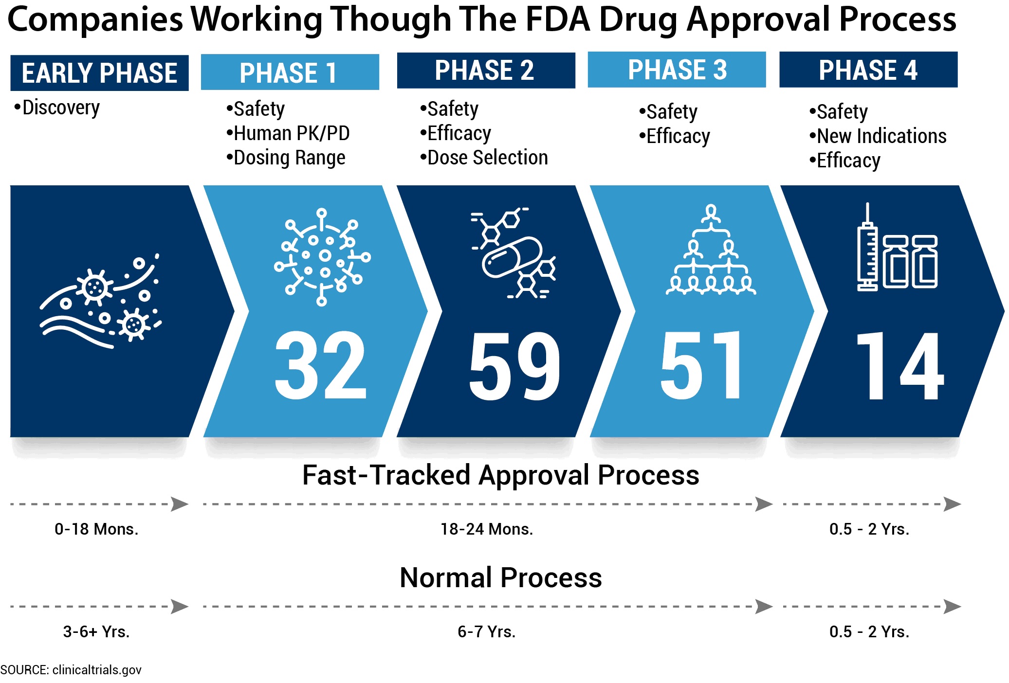 FDA Drug Approval Process 